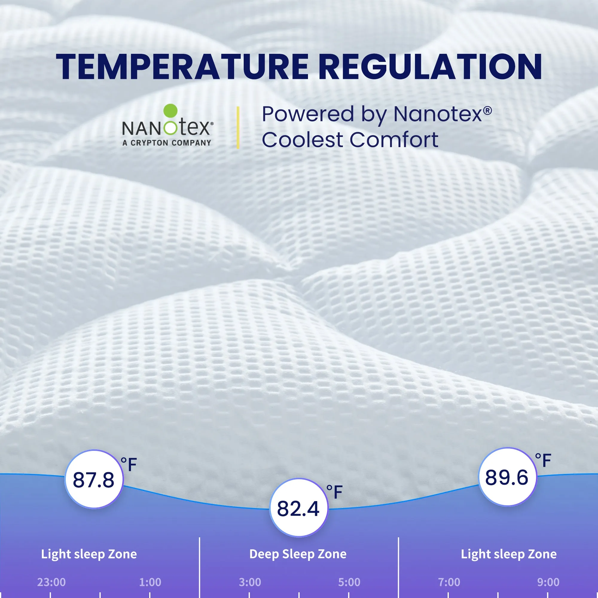 Premium Zoned Cooling Mattress Pad White for Hot Sleepers